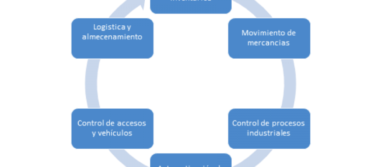 blog-revolucion